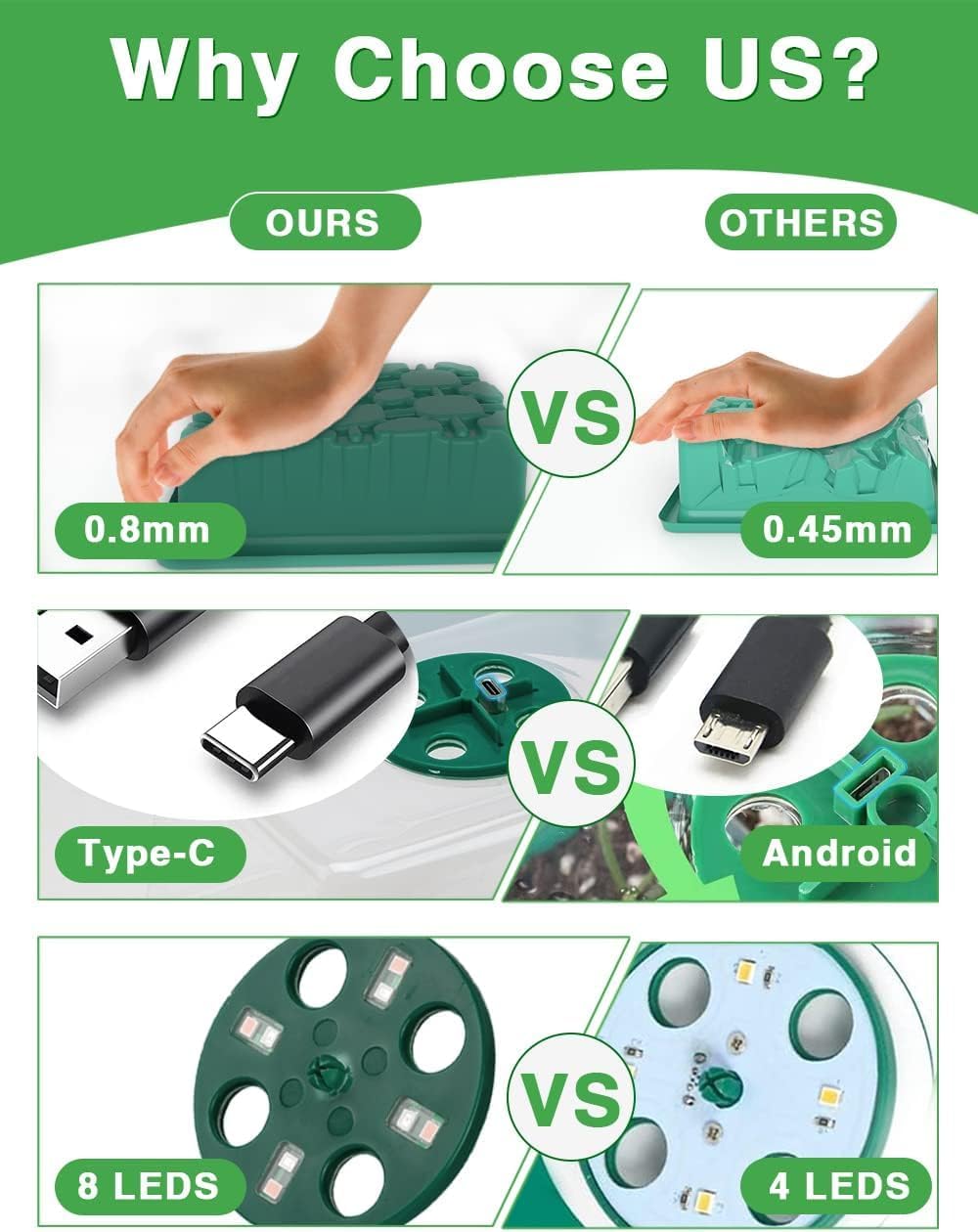 YAUNGEL Seed Starting Trays with LED Grow Lights (4-Pack)